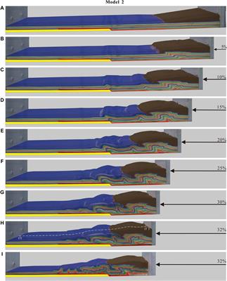 Structural Characteristics and Deformation Evolution of an Intra-Continental Fold-Thrust Belt in Eastern Sichuan: Insights Into Analogue Sandbox Models